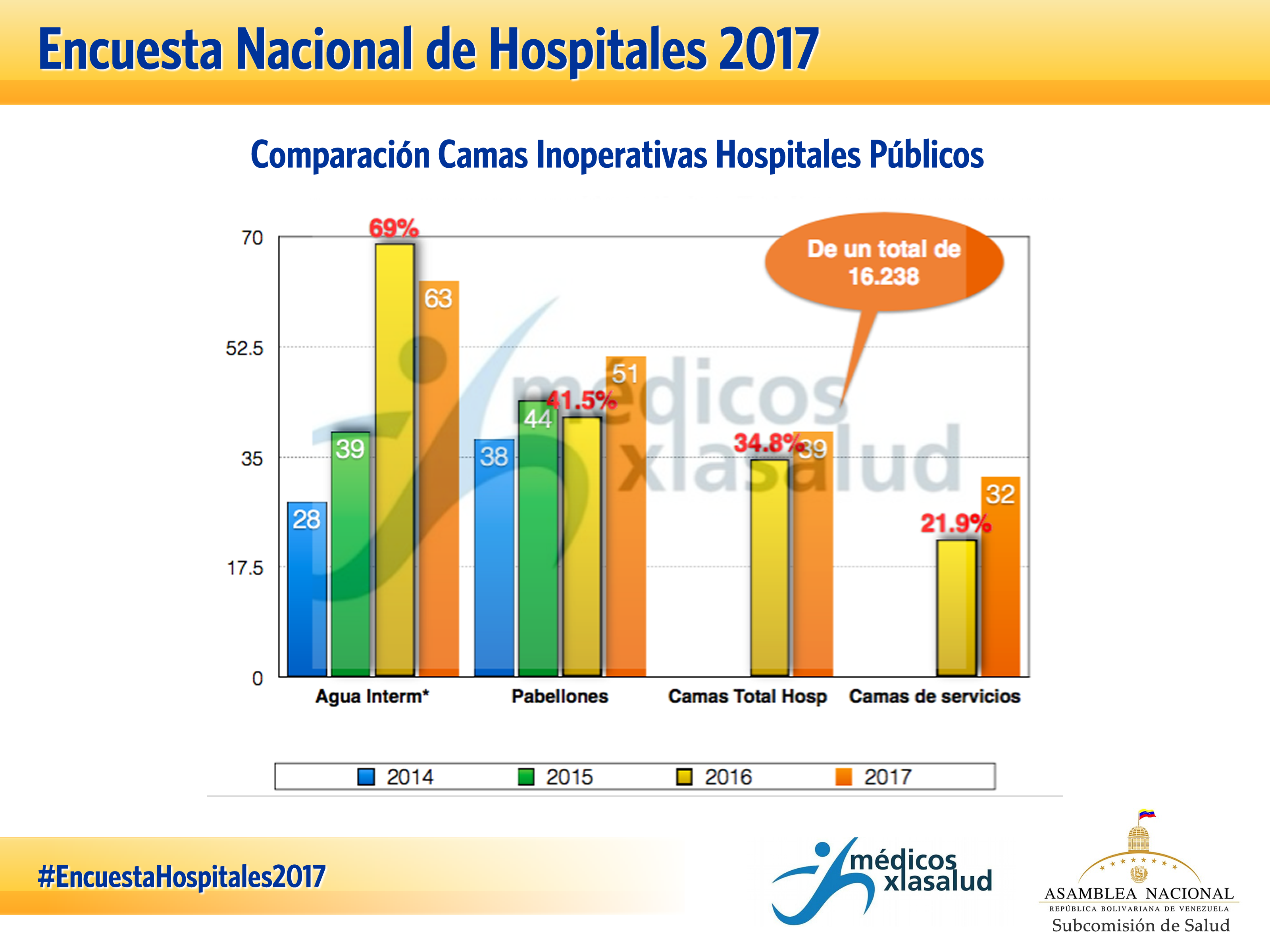 3 Comparación Camas Inoperativas Hospitales Públicos EXP
