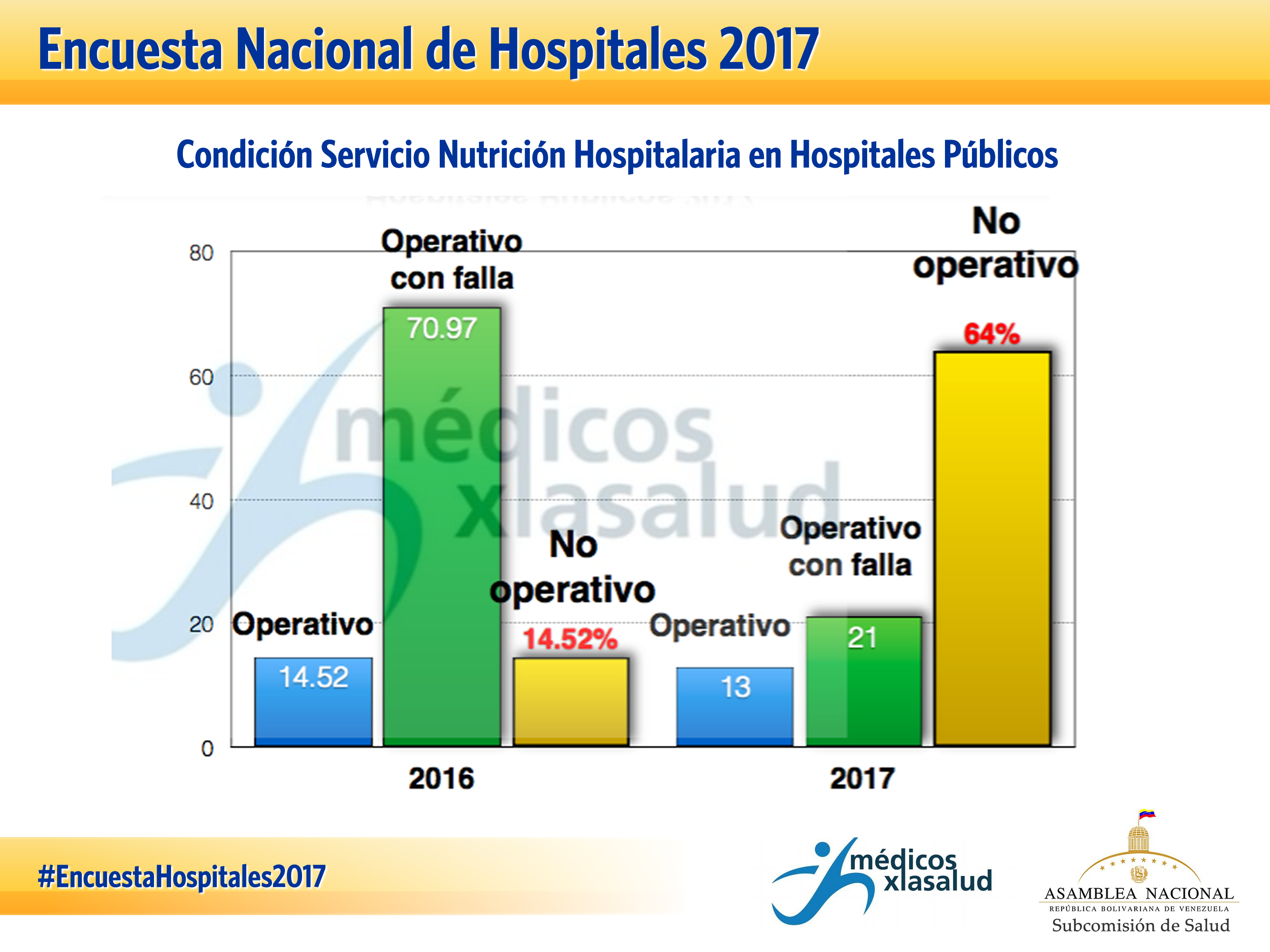 4 Nutrición Hospitalaria en Hospitales Públicos EXP
