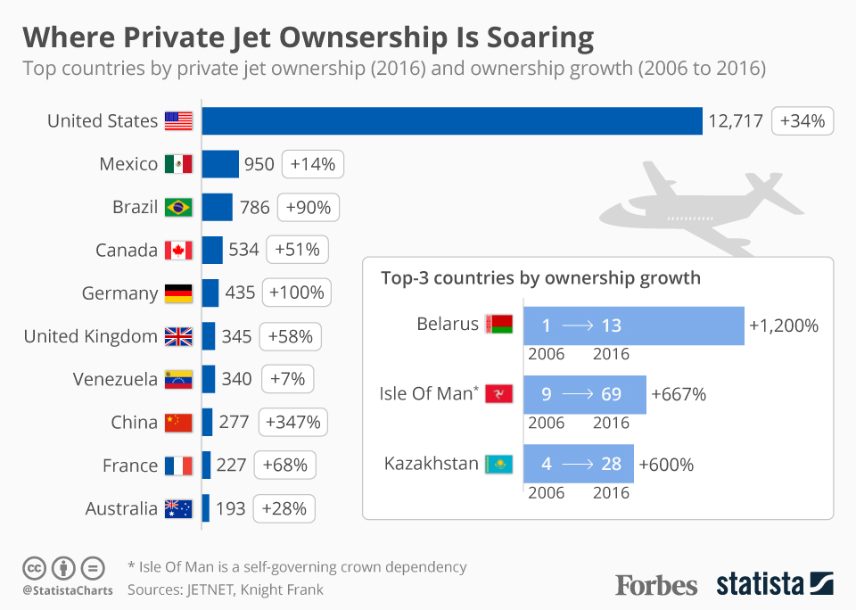 Private-Jets