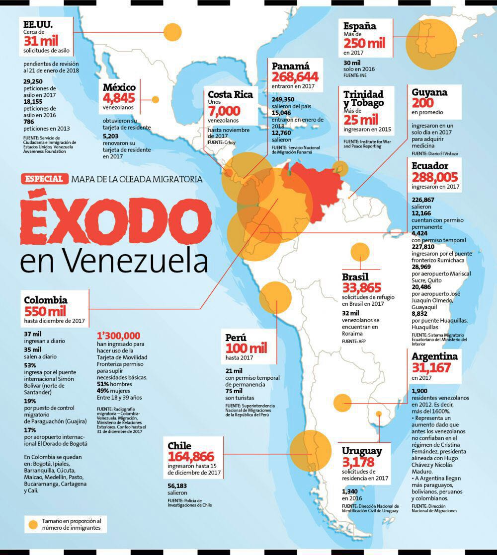 mapa emigracion venezuela