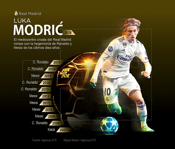GRAF1235. MADRID, 03/12/2018.- Infografía de la Agencia EFE "Luka Modric, balón de oro" disponible en http://infografias.efe.com. EFE