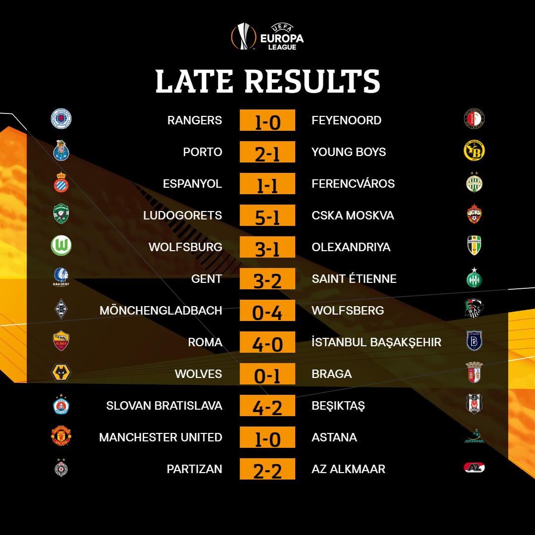 europa league, resultados (1)